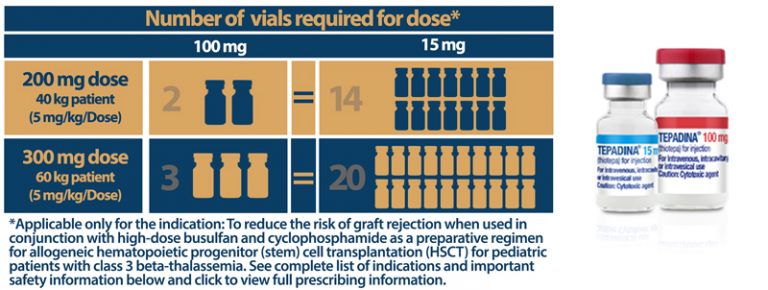 Tepadina Thiotepa For Injection Amneal Pharmaceuticals