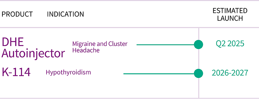 Flow Chart of Clinical Activities