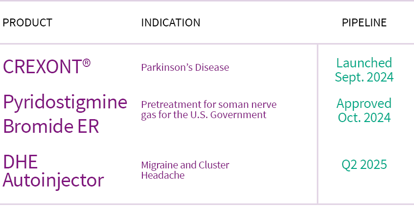 Flow Chart of Clinical Activities